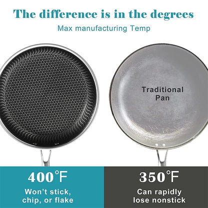 LMETJMA Stainless Steel Frying Pan Nonstick Honeycomb Fry Pan